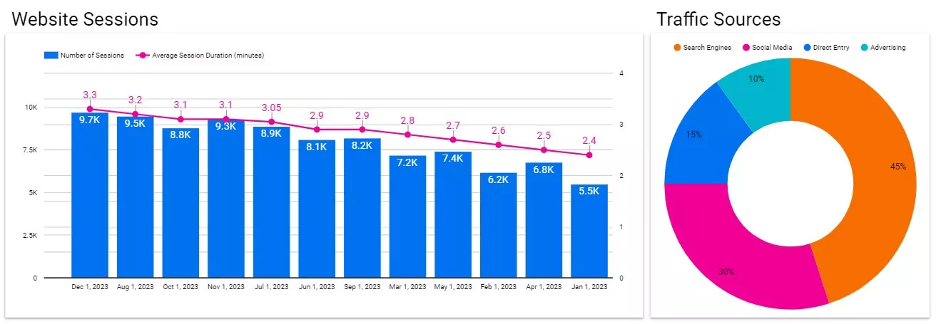 line-graphs-and-charts